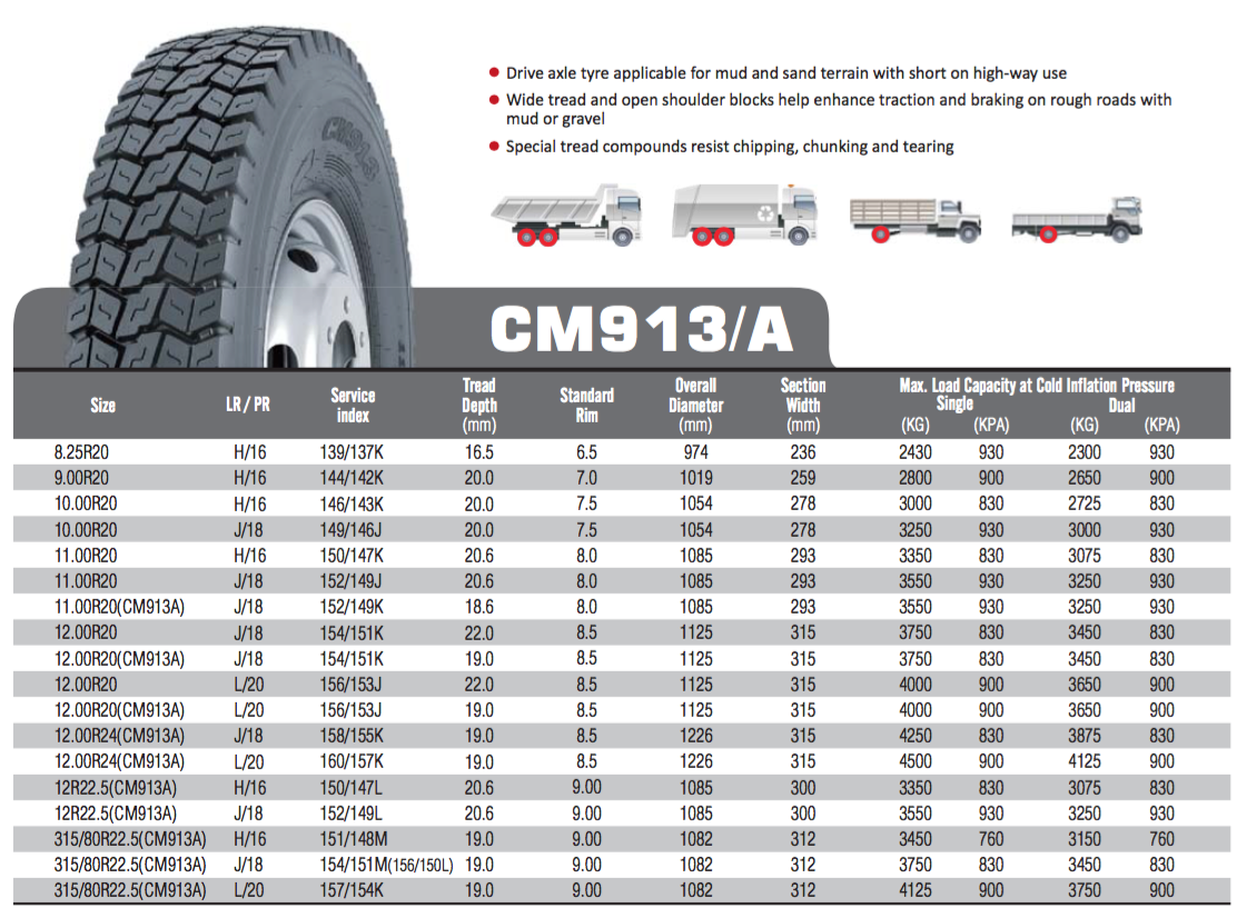 CM913/A